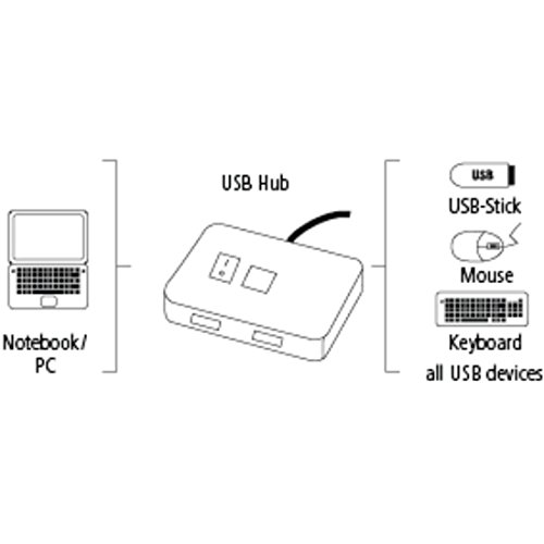 Hama 4-Port USB-2.0 Hub mit Netzteil und Ein-/Ausschalter, kompatibel auch mit Windows 10, schwarz/silber - 5