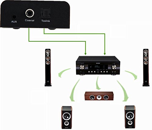 ekobuy® 4 Port HDMI Switch mit Fernbedienung und optische Toslink, Switcher 4 Port, vergoldete Stecker, 3D 4 K Unterstützung, 5.1 Audio Unterstützung HDMI V1.4b für HDTV, PS3, PS4, Xbox One, 360, Bluray Player, DVD-Player etc. (4Port Powered) - 7