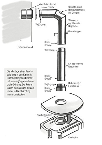 KaminoFlam® Rosette Senotherm schwarz 120 mm - 2