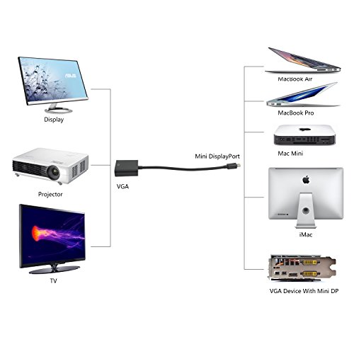 Incutex Mini Displayport auf VGA Adapter – Apple MacBook mini DP VGA Full HD 1080p - 4