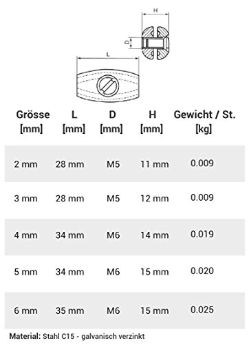 Jumbo-Shop 5x Drahtseilklemme EIFORM 2mm — Klemme Drahtseilklemmen Drahtseil Seilklemme Stahlseil ALU Klemme Seil Draht - 2