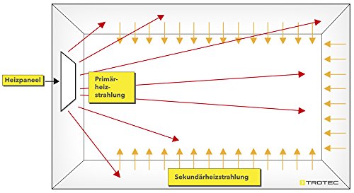 TROTEC TIH 500 S Infrarot-Heizplatte Infrarotheizung Heizpaneel 580 Watt – deutscher Hersteller – wurde vom TÜV geprüft und trägt das GS-Siegel für geprüfte Sicherheit – neueste Technologie - 7