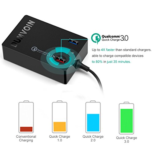 Microsoft Surface Pro 3 / Pro 4 Ladegerät;DUMVOIN 12V 2.58A Charger Power for Microsoft Surface Pro 3 Pro 4 Surface Book;Dual USB Ports Quick Charge 3.0 for Samsung S6 S7 Note Galaxy HTC LG iPad iPhone iPod and more -72W (Cord 7.8ft) - 2