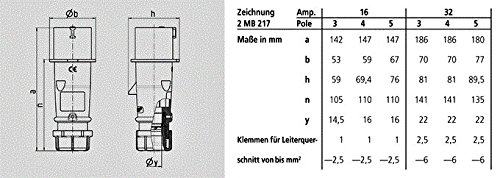 MENNEKES CEE Stecker Drehstromstecker Starkstromstecker aus Polyamid - 2