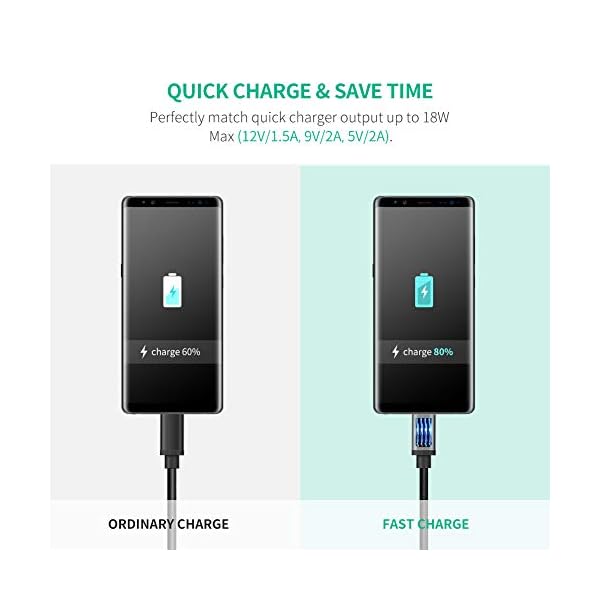 UGREEN Schnellladekabel Micro USB Kabel Ladekabel USB 2.0 Kabel Nylon unterstützt für Samsung S7 Samsung Galaxy S6 S5 Edge J3 J5 J7 A3 A5 A7, Huawei P10 Lite P9 Lite, PS4 Controller usw. – Bild 3