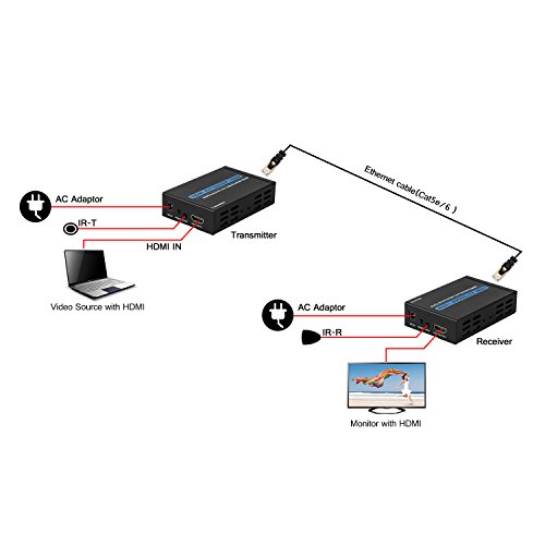 HDMI Extender, Mactis 1080P HDMI Signal Extenders über CAT5e/6 UTP/STP Ethernet Kabel Bis zu 150m (150m/492ft, Sender + Receiver) - 4
