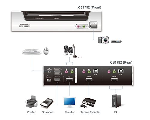 Aten CS1792 HDMI KVMP Switch (2-polig, 2x HDMI, 2X USB) - 8