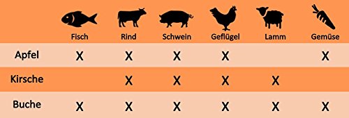 BBQ Räucherchips Mix: Buche, Kirsche und Apfel – fruchtiges Raucharoma für alle Fisch- und Fleischsorten – ideal für den Einsatz im Smoker & Grill – Wood-Chips für die Räucherbox – Räucherspäne - 2