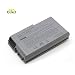 Produktbild SISGAD Notebook Ersatzakku für Dell Inspiron 500m, 510m, 600m, Dell Latitude D500, D505, D510, D520, D600, D610 und Dell Precision M20 [11,1V / 5200mAh / 6 Zellen]