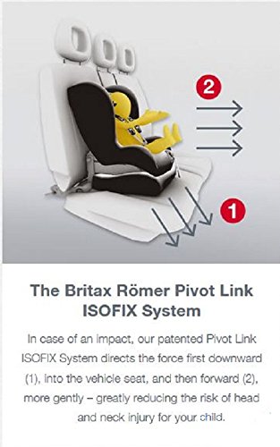 Britax Römer Autositz DUO PLUS, Gruppe 1 (9 – 18kg) - 6