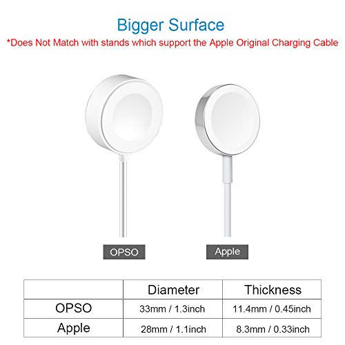 OPSO (Apple MFi zertifiziert) Apple Watch Magnetisches Ladekabel für 38 mm und 42 mm Apple Watch -6.6Feet (2 Meter) - 3