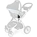 iSafe Pram System Adaptor For Maxi Cosi Cabrio & Pebble Car Seat