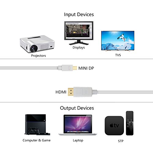 Mini DP auf DP Kabel, 1.8m Vergoldet Mini DisplayPort(Thunderbolt) auf Displayport(DP) Kabel(Weiß) Konverter Adapter V1.2, 4K Resolution Unterstützte von SZCTKlink - 3