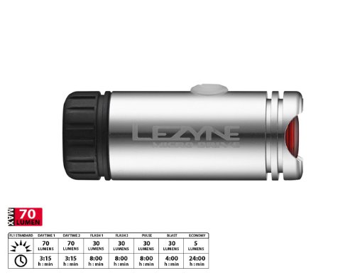 Lezyne Hinterlicht Micro Drive - 2