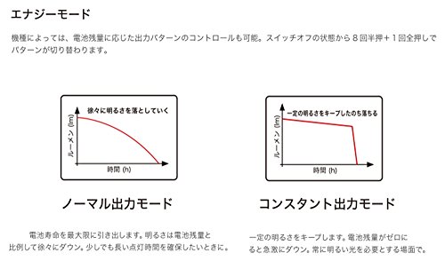 LED LENSER M7R X - 6