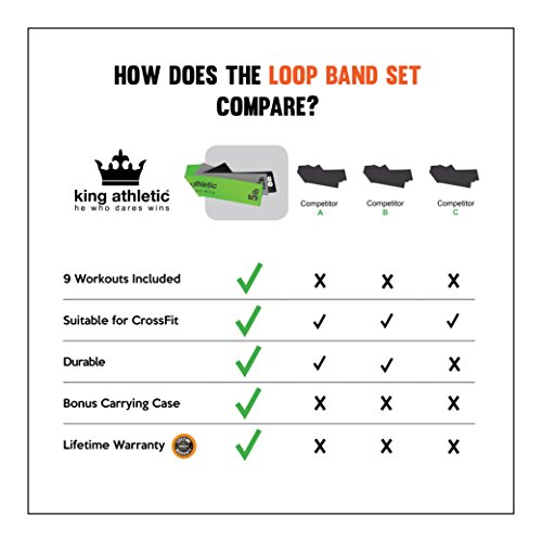 Widerstandsband-Set :: Gymnastikband in 6 Zugstärken – Leicht bis Schwer :: Trainingsbänder aus Gummi für Männer & Frauen :: Bestes Übungsband für Stretching, Yoga, Pilates, Fitnesstraining, Muskelaufbau, Physiotherapie :: Loop Bänder für Arme & Beine :: 100%-Geld-zurück-Garantie & lebenslange Gewährleistung - 6