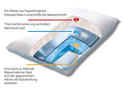 Mediflow Kombipack 2x Original Wasserkissen 40 x 80 cm und 2x Original Schonbezug 40 x 80 cm - 6