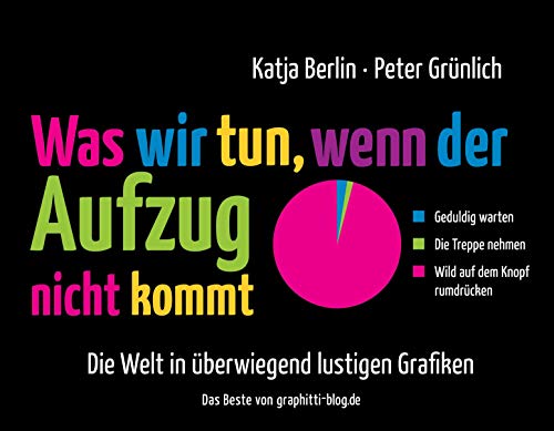 Was wir tun, wenn der Aufzug nicht kommt: Die Welt in überwiegend lustigen Grafiken