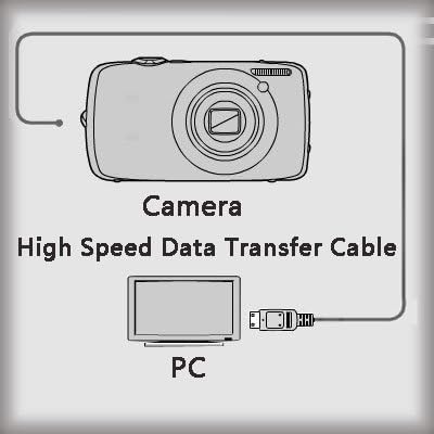 USB Data Transfer Cable For Canon EOS 350D 400D 40D 450D 500D 50D 550D 5D Mark II 600D Digital Photo Camera, Camcorders