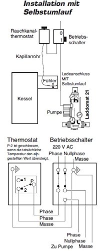 Abgasthermostat für Laddomat 50-300°C
