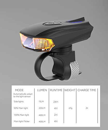 Sheny LED Fahrradbeleuchtung Fahrradlicht mit StVZO Zertifizierung USB wiederaufladbar 400 Lumen – 5Leuchtmodi Licht & Vibration Sensor Wasserdicht - 5
