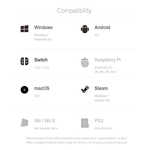 N30 PRO Controlador de juegos, YIKESHU 8 SNES NES Controlador inalÃ¡mbrico Bluetooth Controlador clÃ¡sico de juegos de Nintendo Android Windows macOS