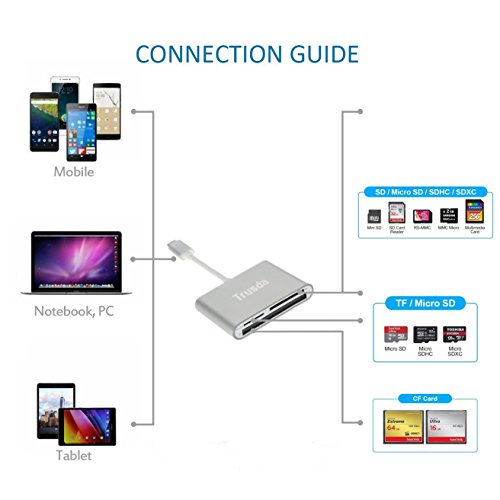 Trusda CR2C Type C superschnelles Aluminium-USB 3.0 3-in-1 Katenlesegerät für SD/CF/Mikro-SD – Silber - 4
