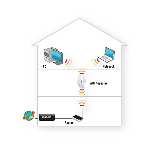 Eminent EM4590 - Repetidor inalámbrico - Eminent