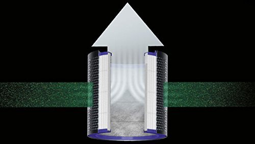 Dyson Ersatz HEPA-Filter Montage für Dyson DP01 Schreibtisch Luftreiniger & Dyson HP02 Pure HOT + Cool Link Luftreiniger – Artikelnummer: 967449–04 - 2