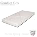 130 x 70 cm Luxury Pocket Sprung Cot Mattress *Shipping Cost GB Mainland Only*