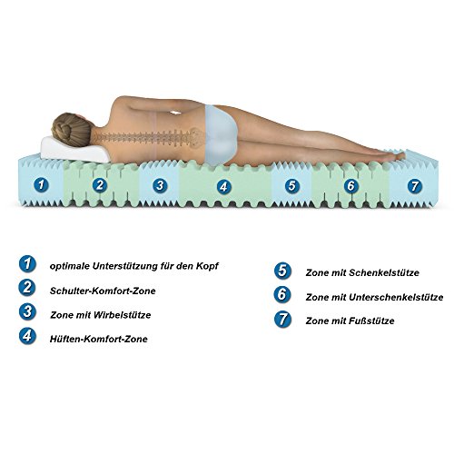 VitaliSpa® Calma Comfort Plus 7 Zones Formfit Foam Mattress Premium brands 20cm (140x200 cm)