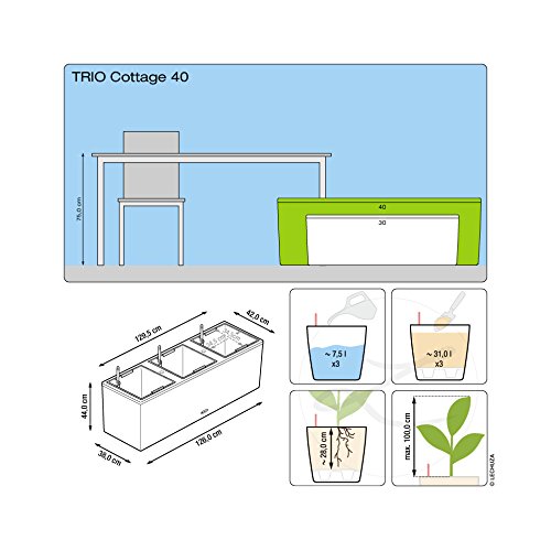 TRIO COTTAGE 40 Komplettset granit 15023 - 4