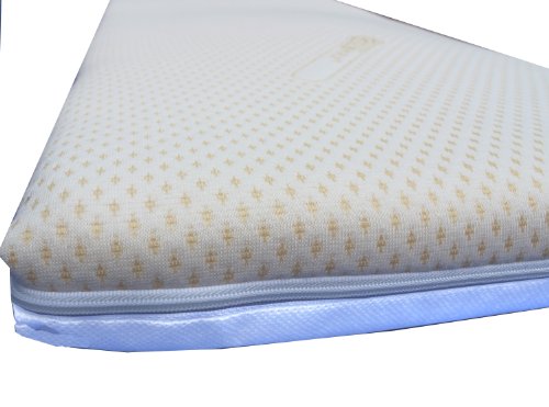 NIghtyNite™ 84 X 36 X 5.5CM COOLMAX and MAXISPACE Crib Mattress, Washable Cover Hypo-allergenic. Designed and Made in the UK