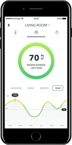airthings Wave Smart Radon Detector