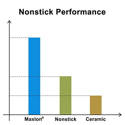Anti-Haft 3-fach Maxlon beschichtete Pfanne, 26 cm, Induktionsherd, Kupferfarben, Edelstahl- und Bratpfanne mit Griff, Cooksmark - 8