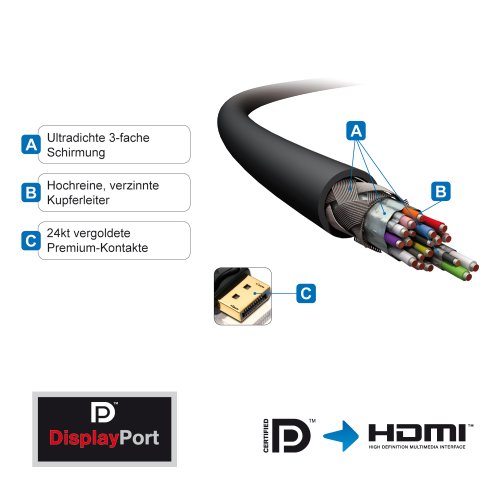 PureInstall PI5100-010 DisplayPort auf HDMI Kabel (DisplayPort Stecker (20pin) auf HDMI-A Stecker (19pin)), zertifiziert, 1m, schwarz - 4