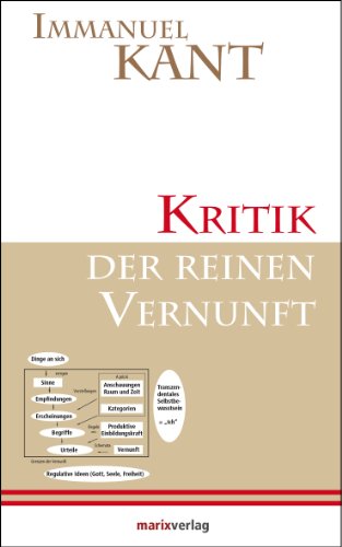Download Kritik der reinen Vernunft (Kleine Philosophische Reihe) Download Kritik der reinen Vernunft (Kleine Philosophische Reihe)