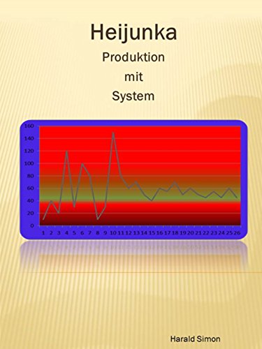 Heijunka: Produktion mit System