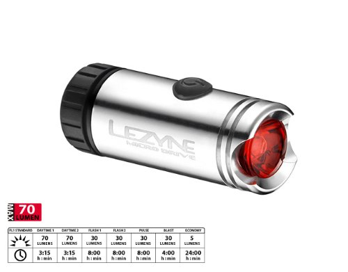 Lezyne Hinterlicht Micro Drive