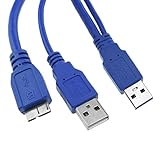 Cable que permite un ancho de banda de 5 Gbps.
