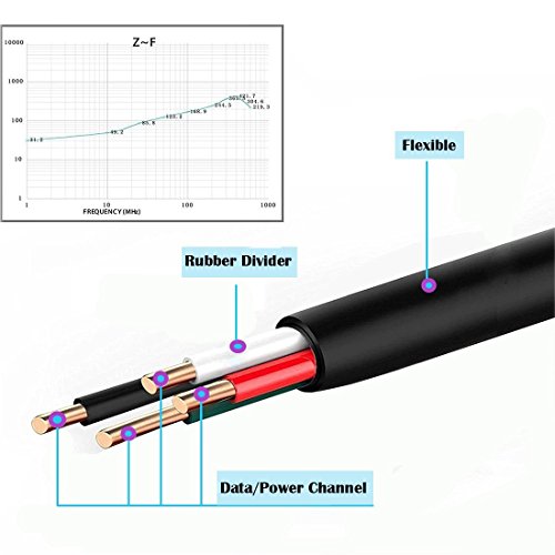 Snodic USB 2 0 imprimante scanner c  ble cordon USB Type A m  le vers B m  le haute vitesse pour HP  Canon  Lexmark  Epson  Dell  Xerox  Samsung  10ft 3 05m 