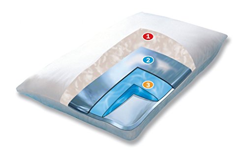 Mediflow Original Wasserkissen und Schonbezug im Kombipack – Größe 40×80 - 6