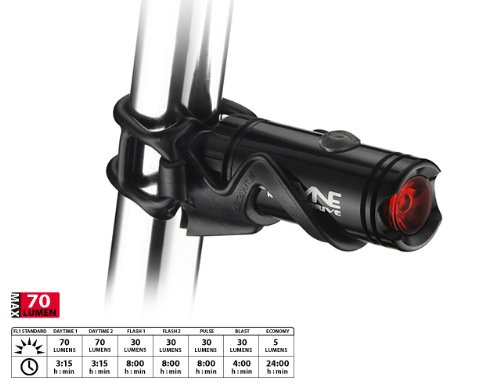 Lezyne Hinterlicht Micro Drive - 4