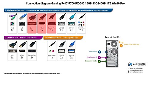Ankermann-PC Gaming Pc , Intel Core i7 7700 4×3,60 KabyLake, Radeon RX 580, 16GB RAM, 240GB SSD, 1TB HDD, Microsoft Windows 10 Professional, EAN 4260370251402 - 2