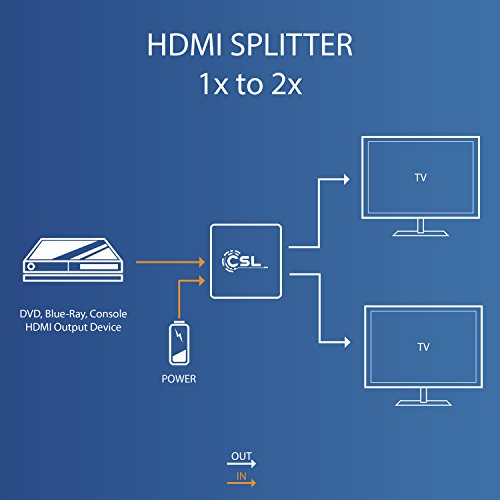 CSL – 4k UHD HDMI Splitter / Verteiler – 4k Ultra HD 2160p / Full HD 1080p – CEC – HDCP – 3D Ready – Deep Color 30bit, 36bit, 48bit – vergoldete Kontakte – Metallgehäuse - 5