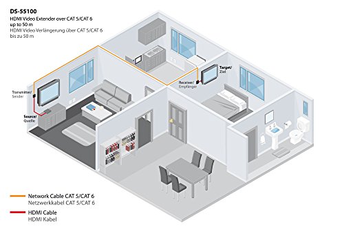 DIGITUS HDMI Video Extender über Cat5, bis zu 50 m (CAT5 / CAT6), unterstützt 3D Auflösung bis 1080p, schwarz - 3