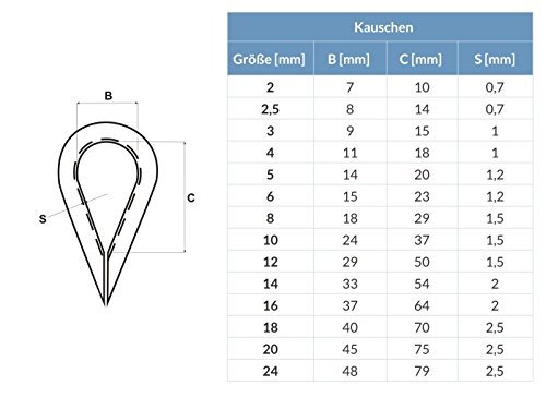 [DQ-PP] 10m EDELSTAHLSEIL SET 2mm 7×7 + 2 x SEILKLEMMEN 2mm DIN 741 + 2 x KAUSCHE 2mm Stahlseil Inox VA Seil Edelstahl Rostfrei Kauschen Klemmen Klemme - 7