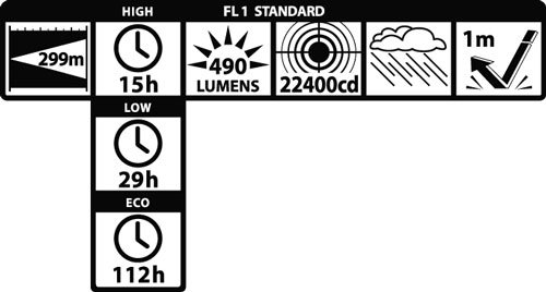 ML50L Mag-Lite LED 2C-Cell Stablampe, 490 Lumen, schwarz inkl. Holster SET-4T39 - 7