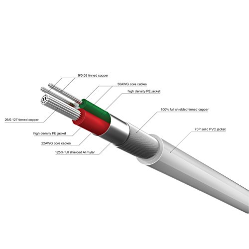 Lightning Cable [Apple MFi Certified], TeckNet 1.5M Apple Lightning to USB Cable For Apple iPhone 6S /6S plus/6/SE/5s/5c/5,iPad,iPad Air /Air 2, iPad mini1/mini2/mini3/mini4,iPad Pro,and iPod Nano 7th generation