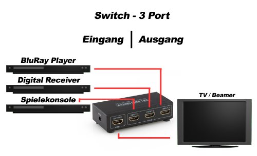 deleyCON HDMI Switch / Verteiler 3 Port – 3D Ready / 1080p – Metallgehäuse - 5